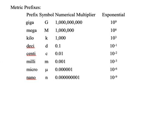 Chemistry Chapter 1 Measurements Units And Significant Figures Flashcards Quizlet