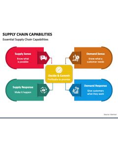 Supply Chain Powerpoint Google Slides Templates