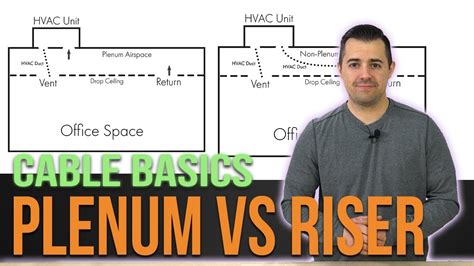 Cable Basics Plenum Vs Riser Youtube