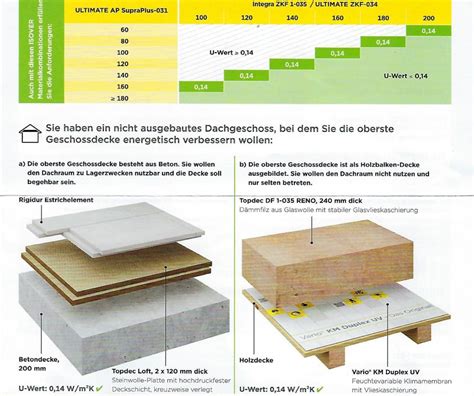 Wärmedämmung Dachdeckerei Thiele Söhne