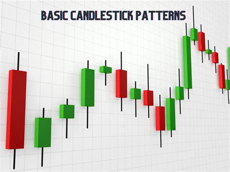 10 Basic Candlestick Patterns That You Must Know | The Quest for Simpler Capital