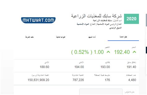 كم سعر سهم سابك للمغذيات 2022 موقع محتويات