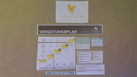 Plan Marketing Forever Living Youtube