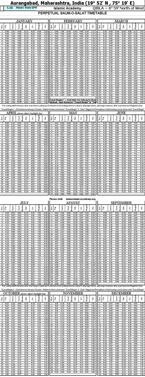 Islamic Namaz (Salat) Times | Aurangabad Maharshtara India | Prayer (Salah) Time Table