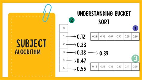 Bucket Sort Algorithm Explained With Insertion Sort Sorting Algorithm Tutorial Bucket Sort