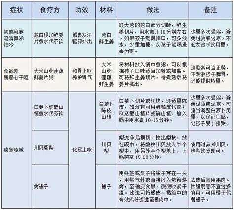 甲流走了乙流又来，预防呼吸道疾病反复要这样做 孩子 附属 家长