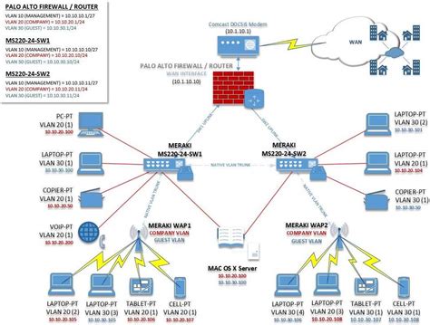 The Importance of a Wired Network Diagram for Seamless Connectivity