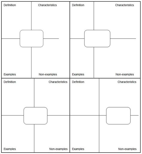 Vocabulary Frayer Model Template