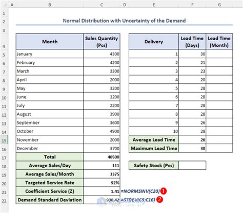 How To Calculate Safety Stock In Excel 6 Easy Methods Exceldemy