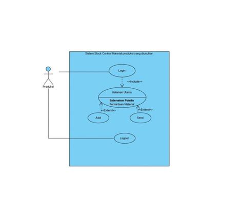 berkasusecase diagram  produksijpg widuri