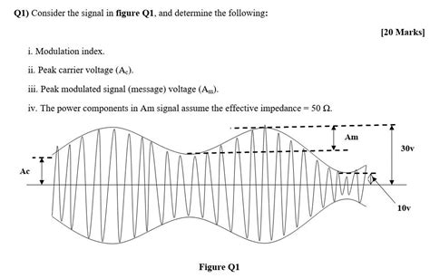 Solved Q1 Consider The Signal In Figure Q1 And Determine