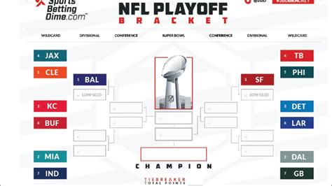 Nfl Playoff Bracket 2024 Prediction Alysa Bertina Hot Sex Picture