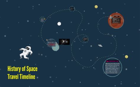 History of Space Travel Timeline by Steven Torres