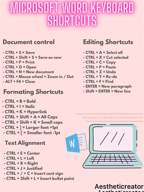 Microsoft Word Keyboard Shortcuts🤍 Galeri Diposting Oleh Elga Faudyaa