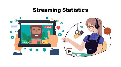 Streaming Statistics By Platform Demographic And Region