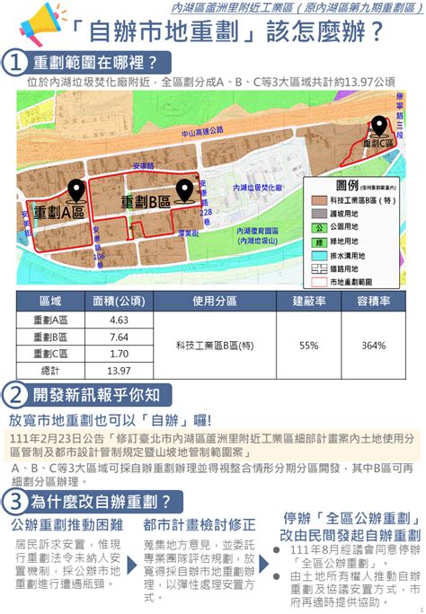 臺北市政府地政局土地開發總隊 內湖區蘆洲里附近工業區原內湖區第九期市地重劃區