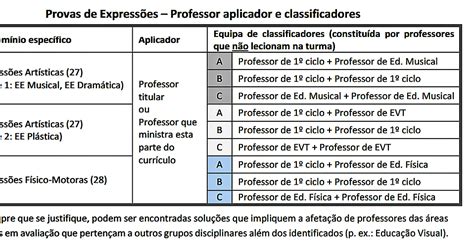 EduProfs Provas de Aferição de Expressões do 2 º ano de escolaridade