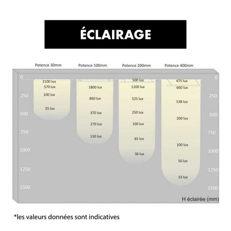 Profilé LED extérieur ultrafin Accueil Mister Enseignes