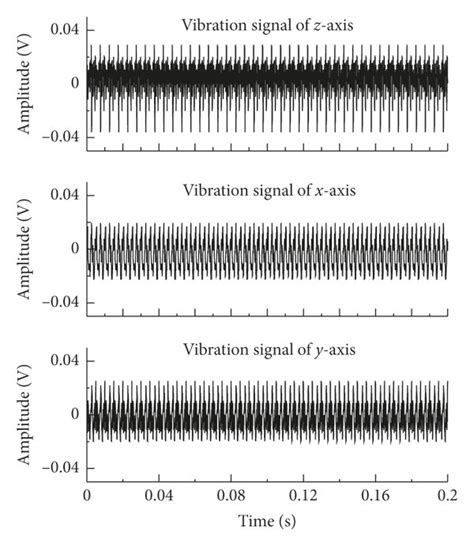 Time Domain Diagrams Of Vibration Signals Of Axial Piston Pump