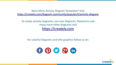 Activity Diagram Examples by Creately | PPT