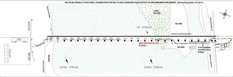 Construction of New Brahmaputra Bridge & Road Works Near Tezpur - An ...