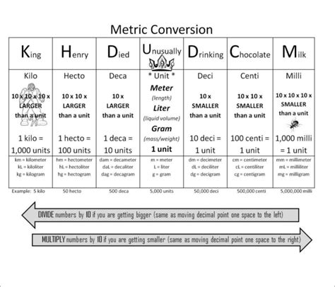 Free Printable Metric Conversion Table Free Templates Printable