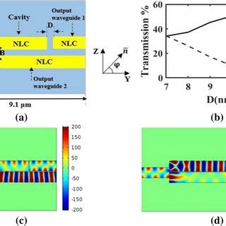 A Tunable Plasmonic Mode Converter Using 2 Output Waveguides Where The