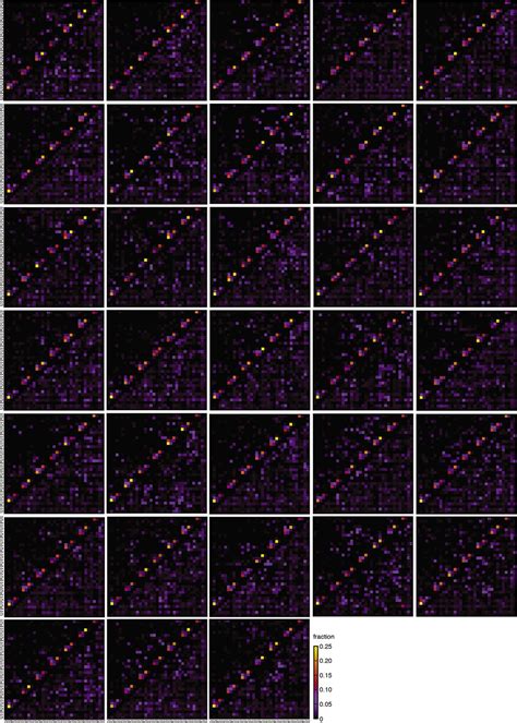 Figures And Data In The Liquid Structure Of Elastin Elife