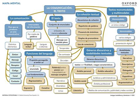 Eso Unidad Mapa Mental La Comunicaci N Pdf