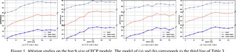 Figure 1 From Supplementary Materials For Prototypical Kernel Learning