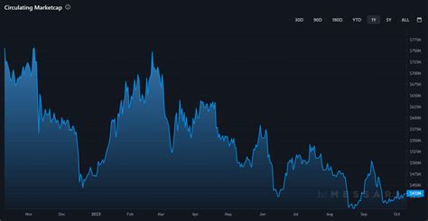 Iota Prognose Miota Entwicklung Bis Und