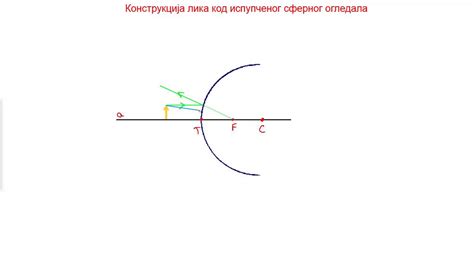 Konstrukcija Lika Kod Ispupčenog Sfernog Ogledala Youtube