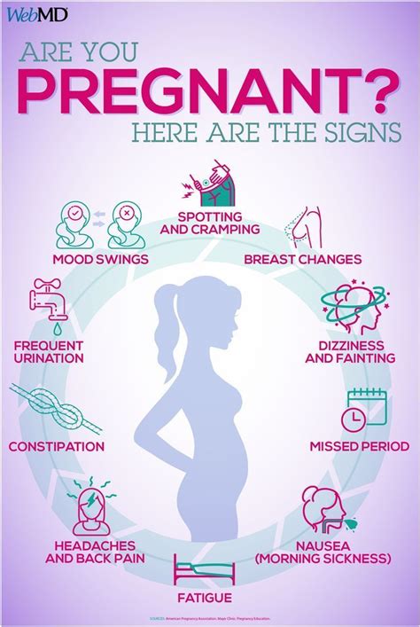 Pregnancy Symptoms 10 Early Signs That You Might Be Pregnant Pregnancy Signs Pregnancy