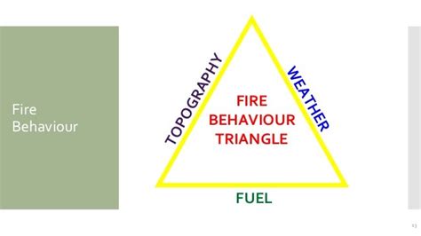 Fire Smart Managing Wildfire Risk 2014 04 11