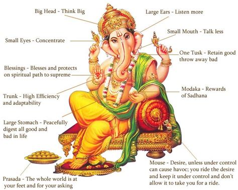 Ganesh Ganesha Meaning Ganesha Ganesha Story