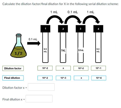 Solved Calculate The Dilution Factor Final Dilution For X In Chegg