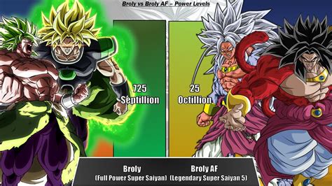 Broly Vs Broly AF Power Levels Dragon Ball Z Dragon Ball Super