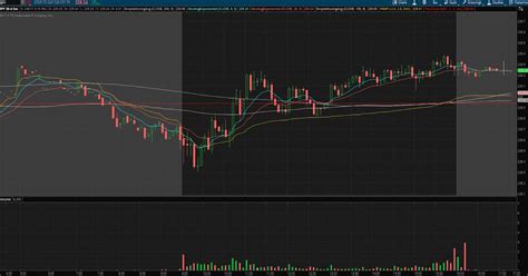 Thinkorswim Show Positions On Chart