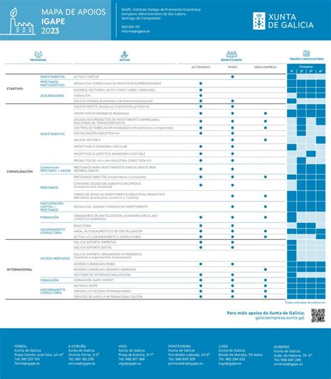 El IGAPE Publica Su Nuevo Mapa De Ayudas Para 2023 AceleraPYME ITG