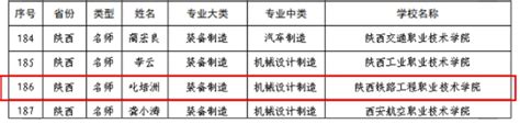 陕铁院教师叱培洲入选教育部新时代职业学校名师名匠培养对象