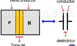 Diodo Zener. Símbolo, Funcionamiento, Curva Característica ...