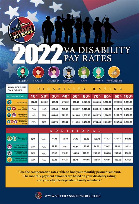 Va Cost Of Living Increase 2024 Chart Merna Stevena