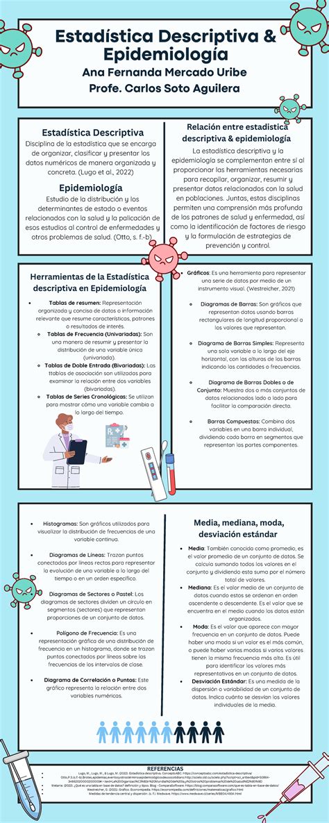 Espero Les Ayude Estad Stica Descriptiva Epidemiolog A