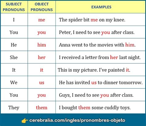 Pronombres Objeto En Ingl S Object Pronouns F Cil De Aprender Hot Sex