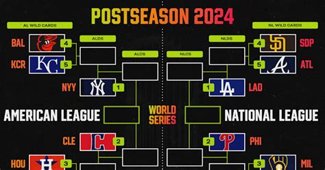 MLB Playoffs 2024 Wild Card And Round By Round Bracket Picks And