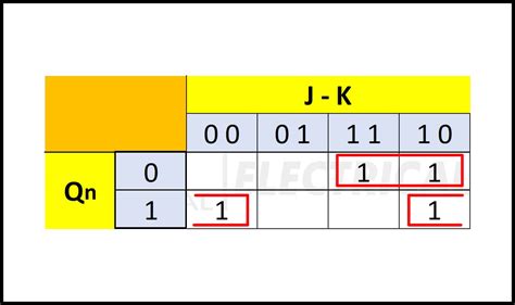 Jk Flip Flop Excitation Table Wira Electrical