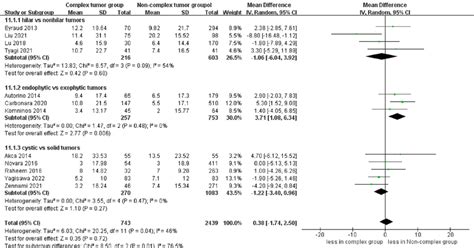 Forest Plots Of Renal Functional Outcome Egfr Decline Download