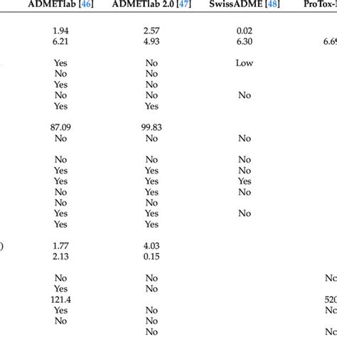 Proposed Binding Mode Of Compound To Yeast Glucosidase The