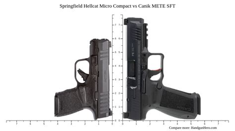 Springfield Hellcat Micro Compact Vs Canik Mete Sft Size Comparison Handgun Hero