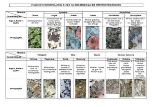 Chapitre 4 Les Roches Magmatiques Chapitre 4 Les Roches Magmatiques